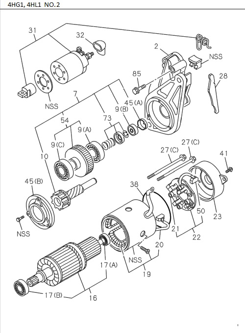 Partial Engine